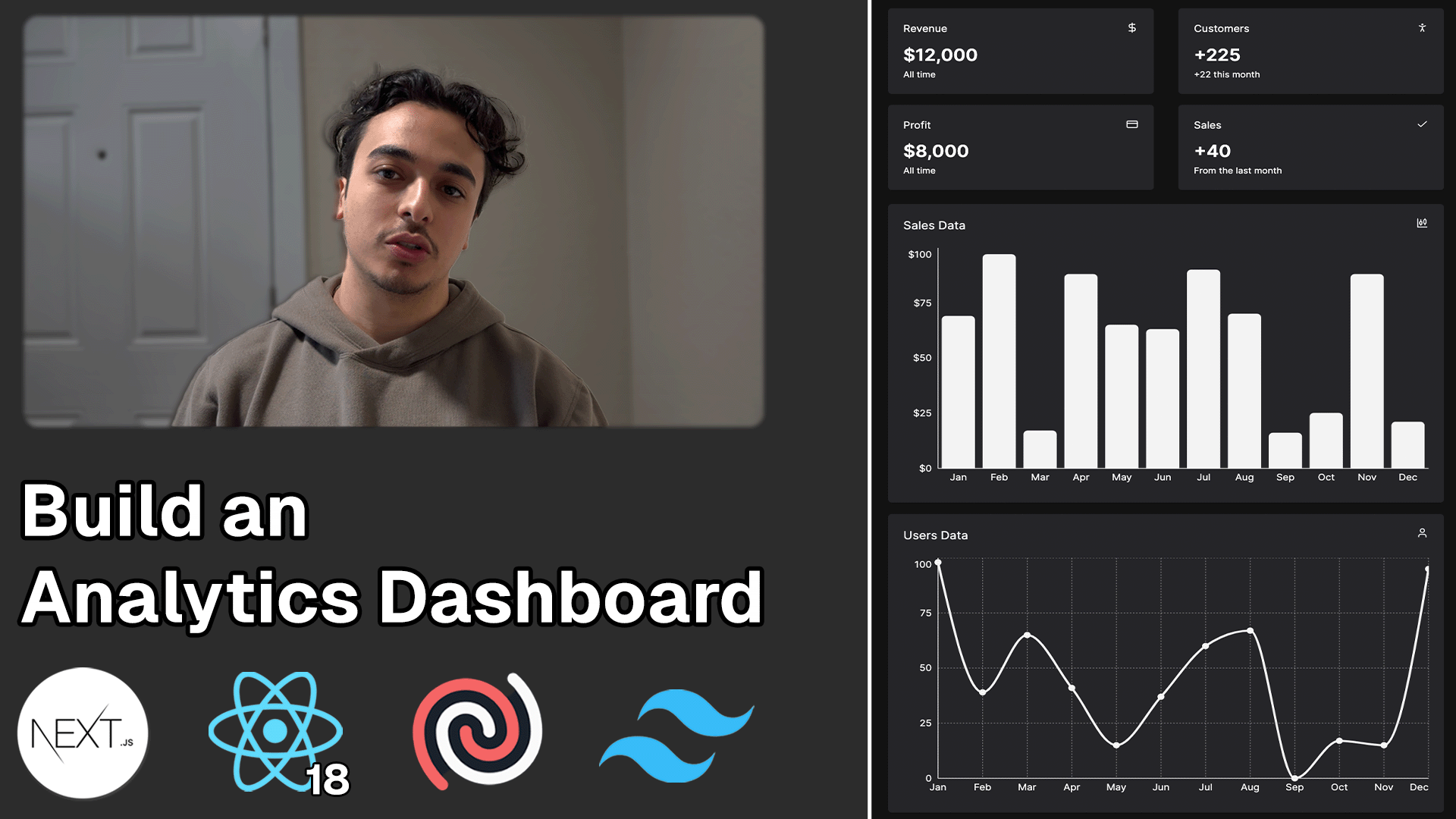 Frontend Analytics Dashboard